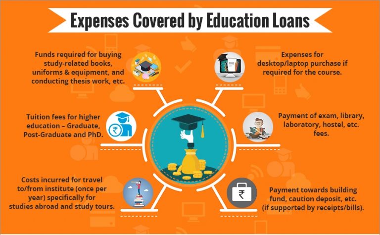 Education Loan Is It A Boon Or Bane | Quick Loans To Help You Out